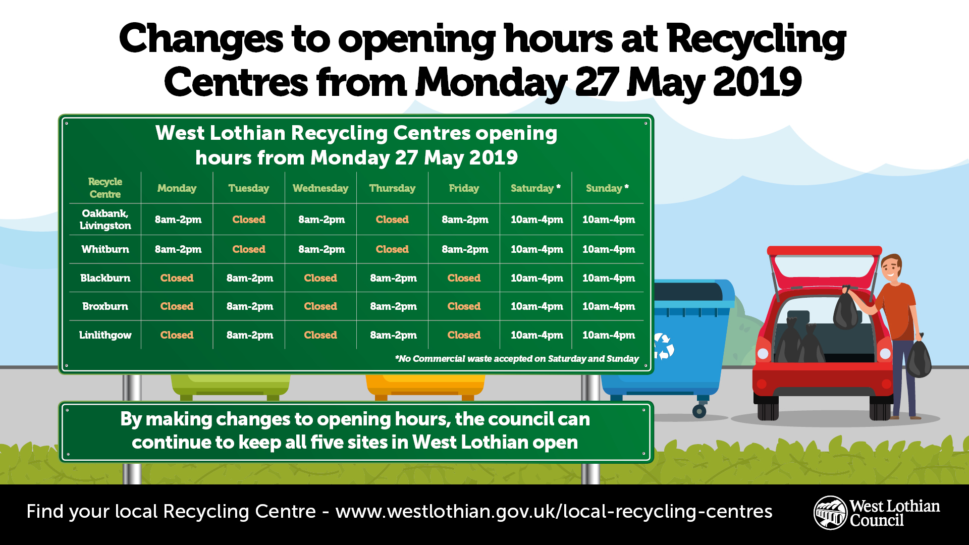 Recycling Centres new